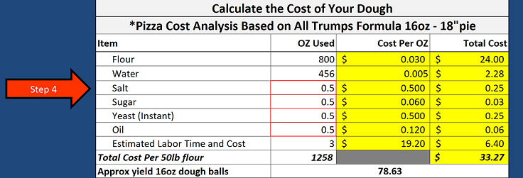 Cost of your Dough